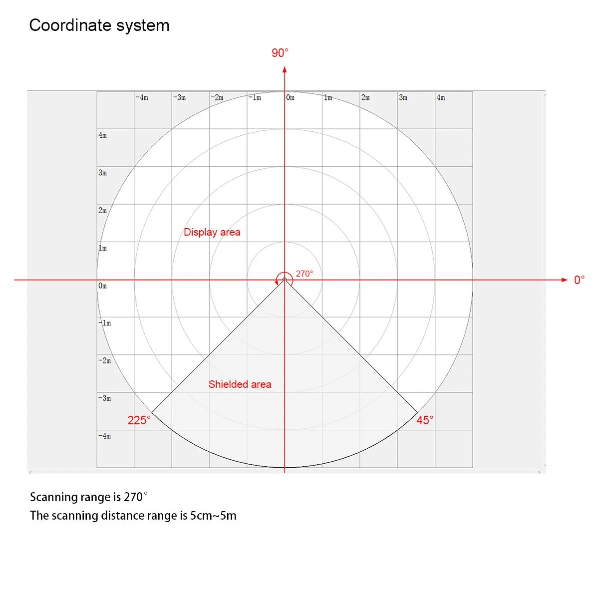 Cad iad Scéimeanna Rangaithe Lidar?
